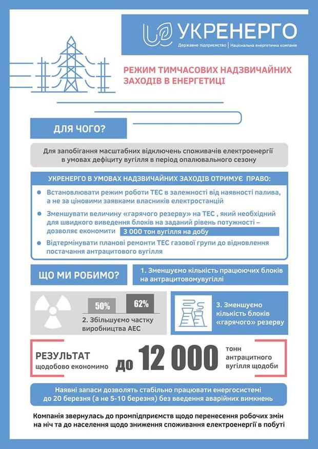 Чрезвычайное положение в энергетике Украины отложили до 20 марта
