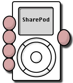 SharePod 3.9.4 3.9.4 x86 x64 [2009, ENG]