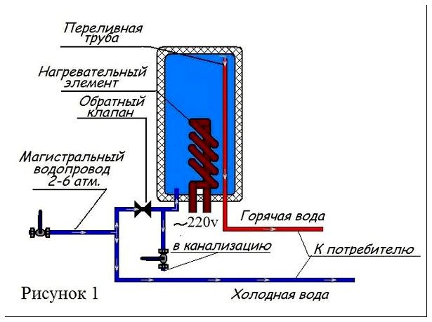 Классическая схема установки водонагревателя.