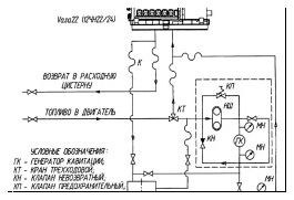 Схема подключения генератора кавитации к топливной системе дизель-генераторов дизель-электрохода «Капитан Плахин»