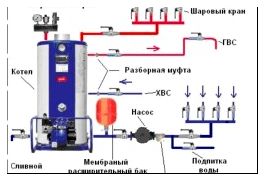 Схема обвязки котла на жидком топливе