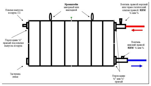Схема монтажа секционного радиатора