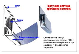 Схема крепления потолка по гарпунной системе