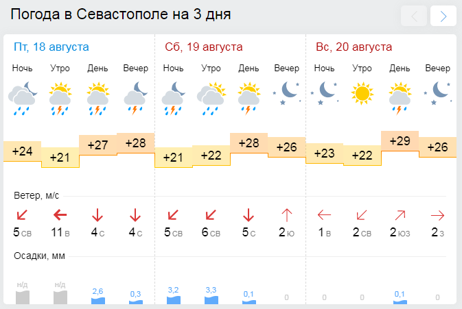 В Крыму и Севастополе на выходных ливни, грозы, штормовой ветр [прогноз погоды]