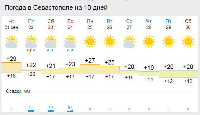 Экстренное предупреждение по Крыму: ливни, грады, шквал и 12-градусное похолодание [прогноз погоды]