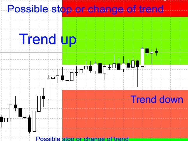 ChangingTrends