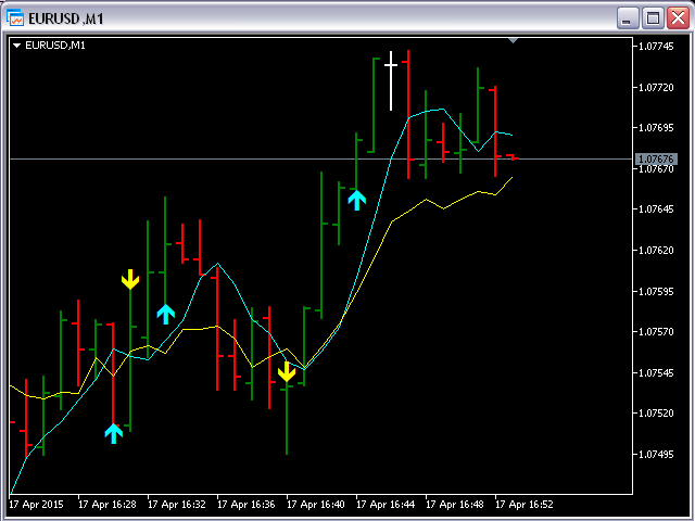 Two Fibonacci lines with Buy and Sell arrows MT5