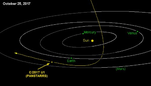 Траектория кометы C/2017 U1
