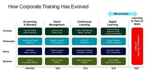 Linkedin - Learning Revenue Staffing and Expense Models Explained