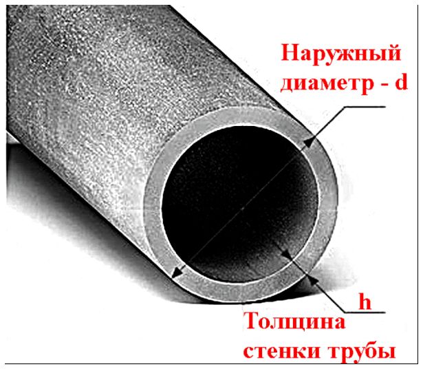 На фото: толщина стенки трубы – очень важный параметр, во многом определяющий пропускную способность и прочность готовых коммуникаций