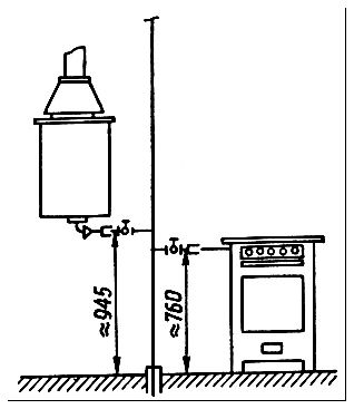 Правильное расстояние от газовой плиты до газовой трубы