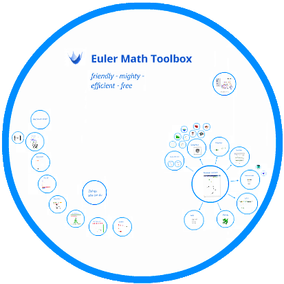 Euler Math Toolbox
