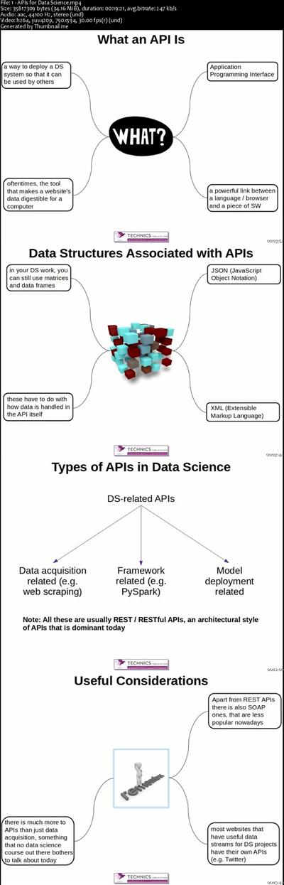 Data Science Series: APIs for Data Science