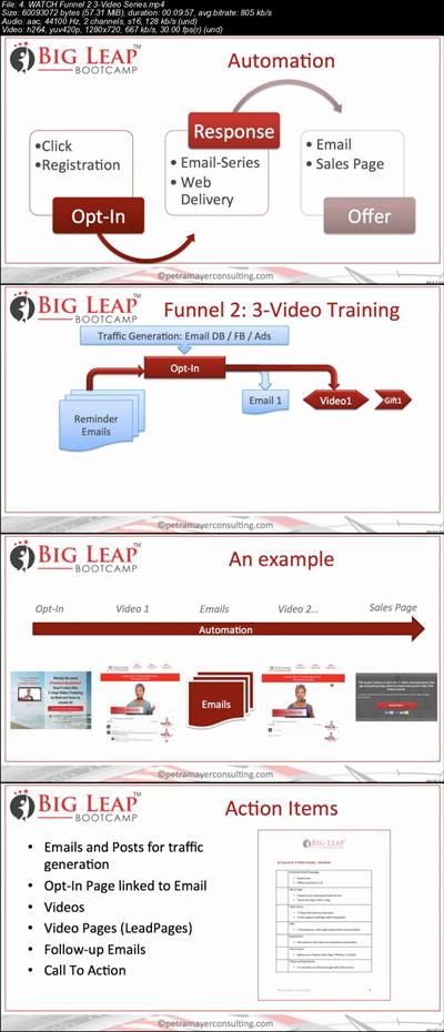 Big Leap Bootcamp   Part 4   Course Publishing and Launching