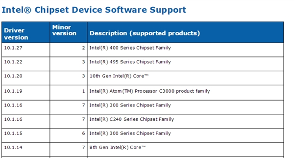 В обновленных драйверах Intel вскрыта поддержка чипсетов Series 400 и Series 495