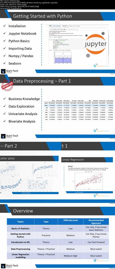 Linear Regression Analysis in Python for Machine  Learning F3ff995d5cc1c27143f85c9b922c94a6