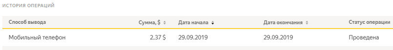 Яндекс-Толока - toloka.yandex.ru - Официальный заработок на Яндексе - Страница 2 F58704e8c68220bf6415c2c4e73f1616