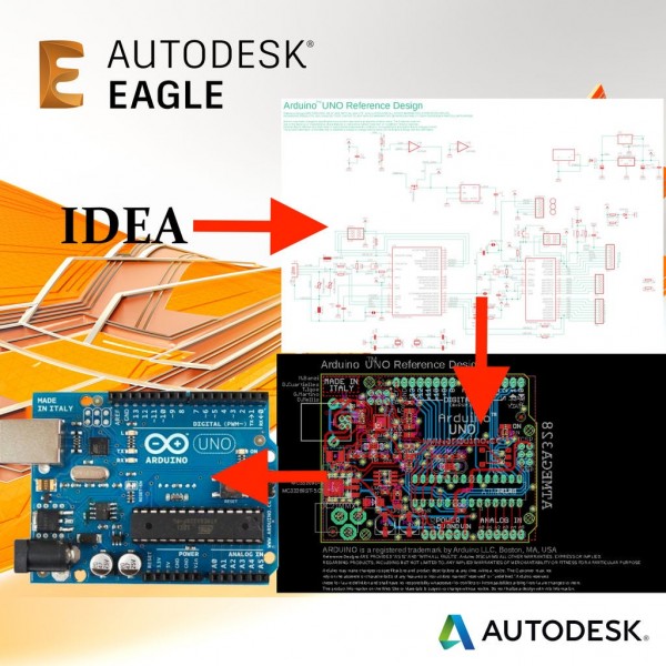Autodesk EAGLE Premium 9.5.1