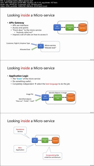 A Beginner's Guide to a Microservices Architecture