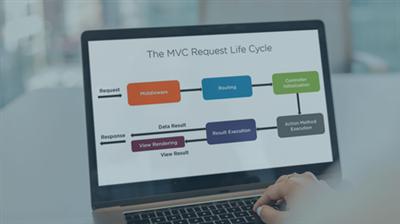 ASP.NET Core 3.0 The MVC Request Life  Cycle